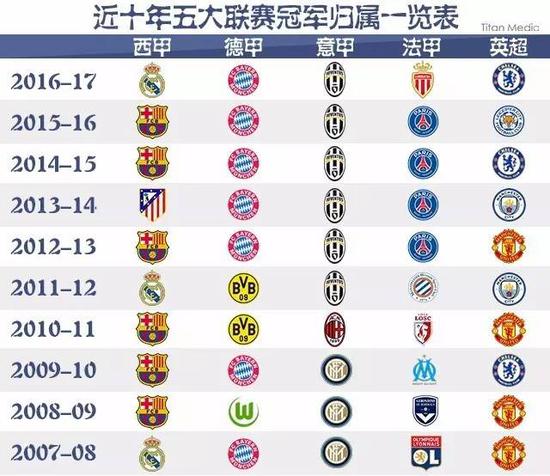 一下当年的
